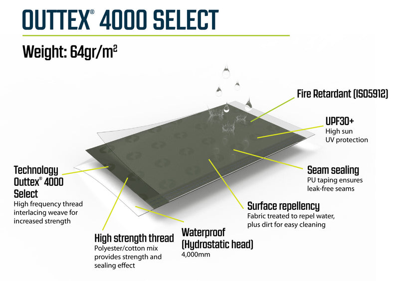 Outwell Touring Canopy 2025