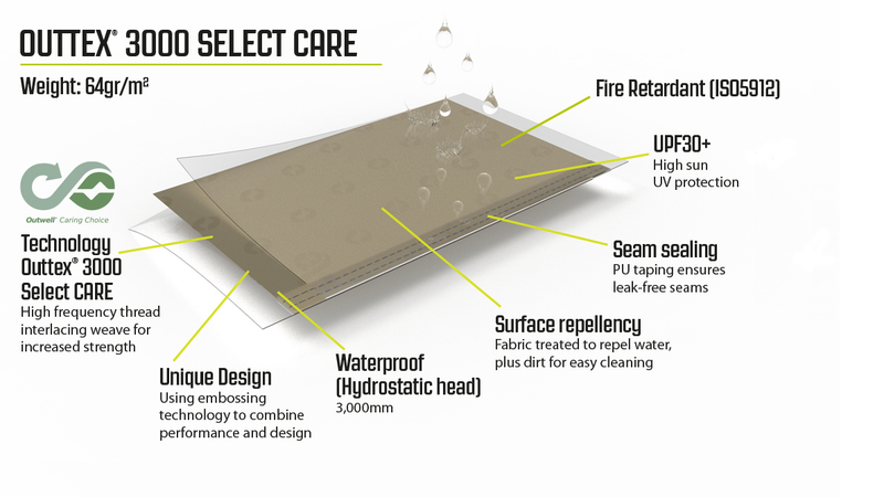 Outwell Forecrest Canopy 2025