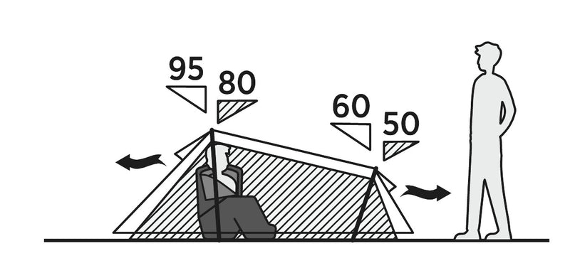 Easy Camp Sarek 2 Compact Tent 2025