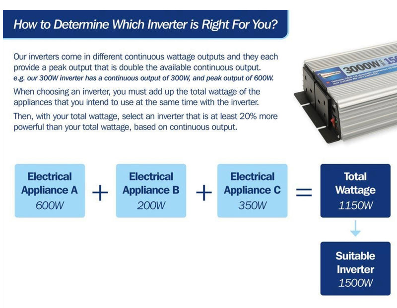 Streetwize 300W (600W Peak) Modified Sine Wave Inverter 12V